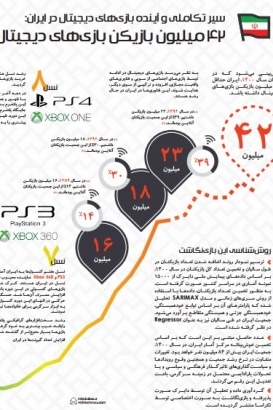 EvolutionInfographicPersian9607 - سیر تکاملی و آینده بازی‌های دیجیتال در ایران