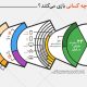 PersianLandscape1394.p4 80x80 - زاهدان : کارگاه آموزشی فرصت ها  و تهدیدات شبکه های اجتماعی و بازی های رایانه ای