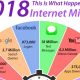 What Happens in an Internet Minute in an Internet Minute in 2018.1 80x80 - ایجاد بخش خبرنامه سایت مجاهد مجازی