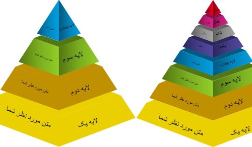 PowerPoint.Diagrams.Pyramids.3d.1.p3 500x292 - پاورپوینت . نمودار هرم سه بعدی یک