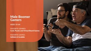 ESA Essential Facts Male Boomers Gamers 300x169 - 2019 Essential Facts About the Computer and Video Game Industry