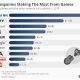 The Companies Making The Most From Video Games 2018 80x80 - اصطلاحات | تریلر