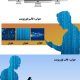 POWERPOINT.human and Mobile.1part.2.widescreen.shop  80x80 - پاورپوینت | انسان و موبایل| یک بخشی| 1